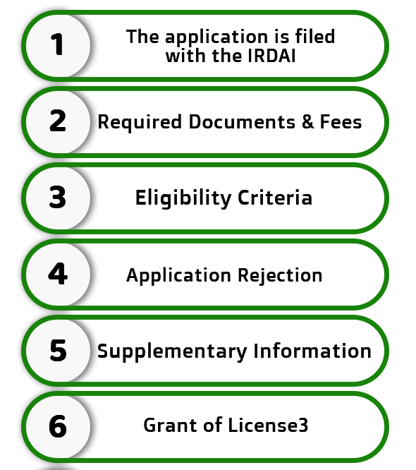 The Registration Granting Process