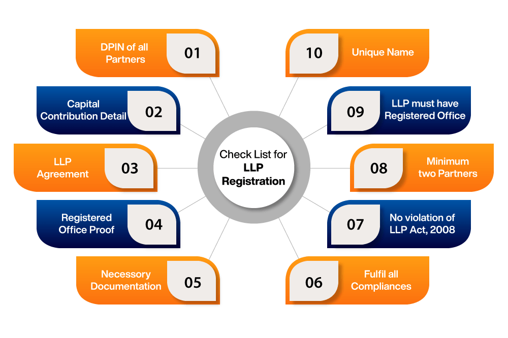 Checklist-for-LLP-Registration-min.png