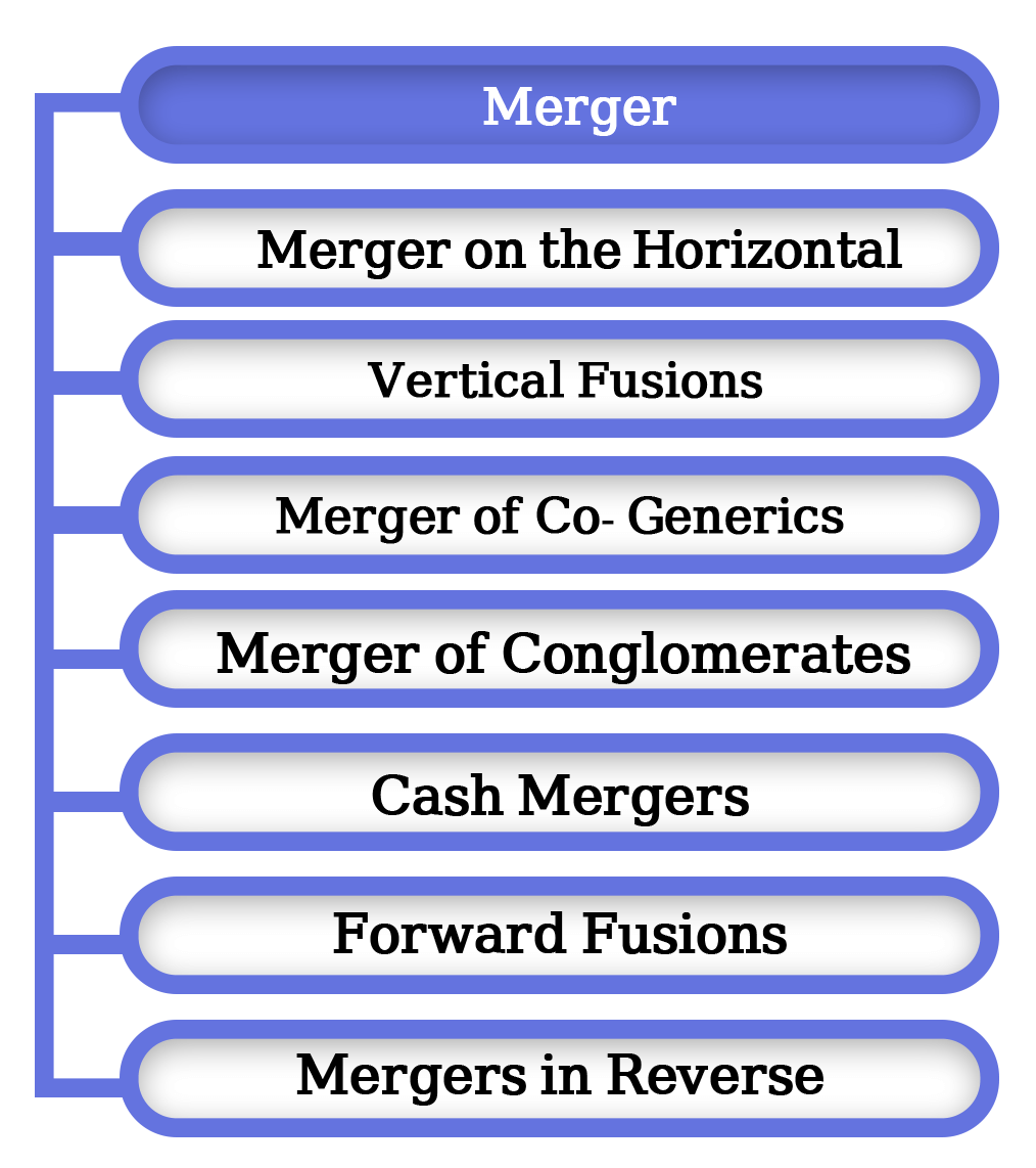Types of Mergers and Acquisitions in India
