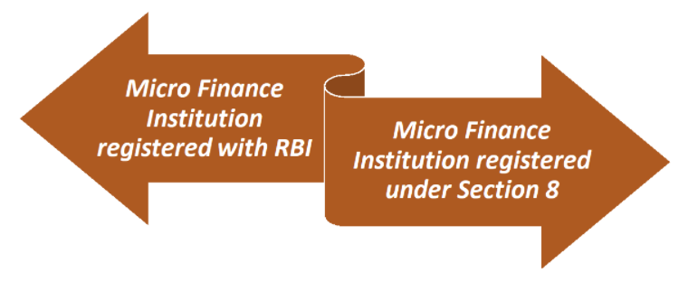Various types of Micro Finance Company registration