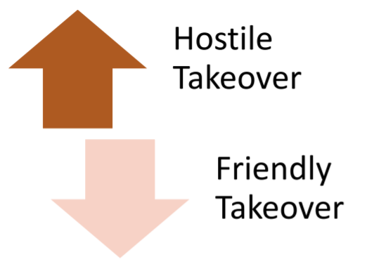 Types of NBFC Takeover