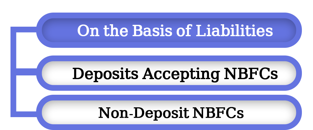 Types of NBFC-2