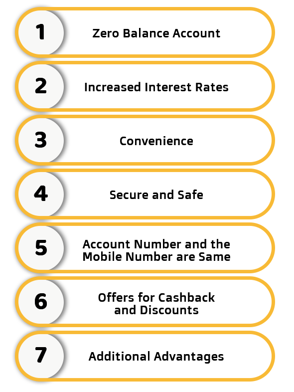 Key Benefits of the Payment Bank License in India