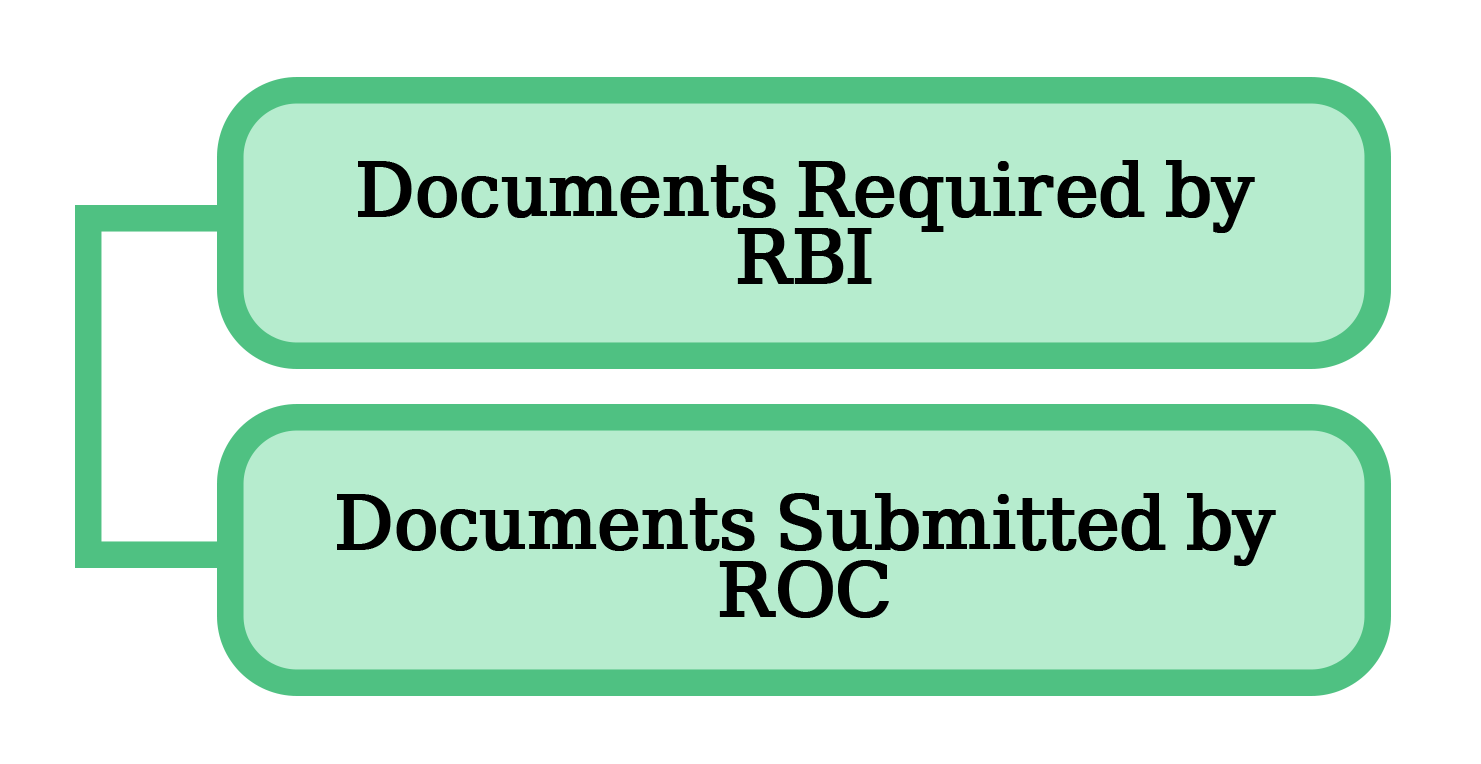 Documents Required for Project Office Registration in India